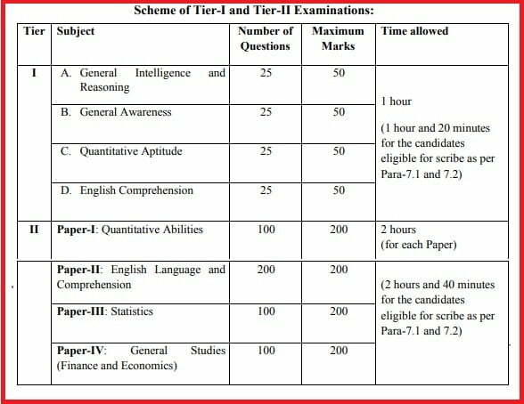 SSC Scheme for Tier-I and Tier-II