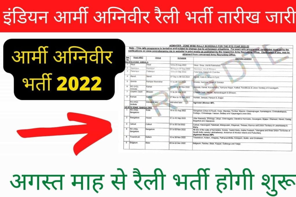 ARMY Agniveer Zone Wise Rally Schedule 2022
