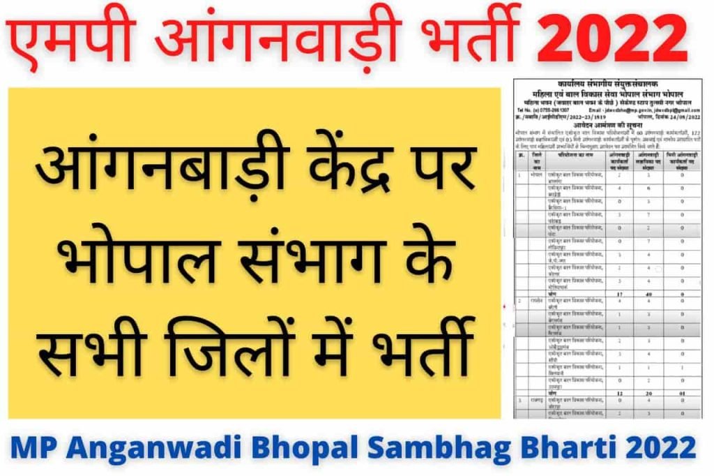 Anganwadi Bhopal Sambhag Recruitment 2022