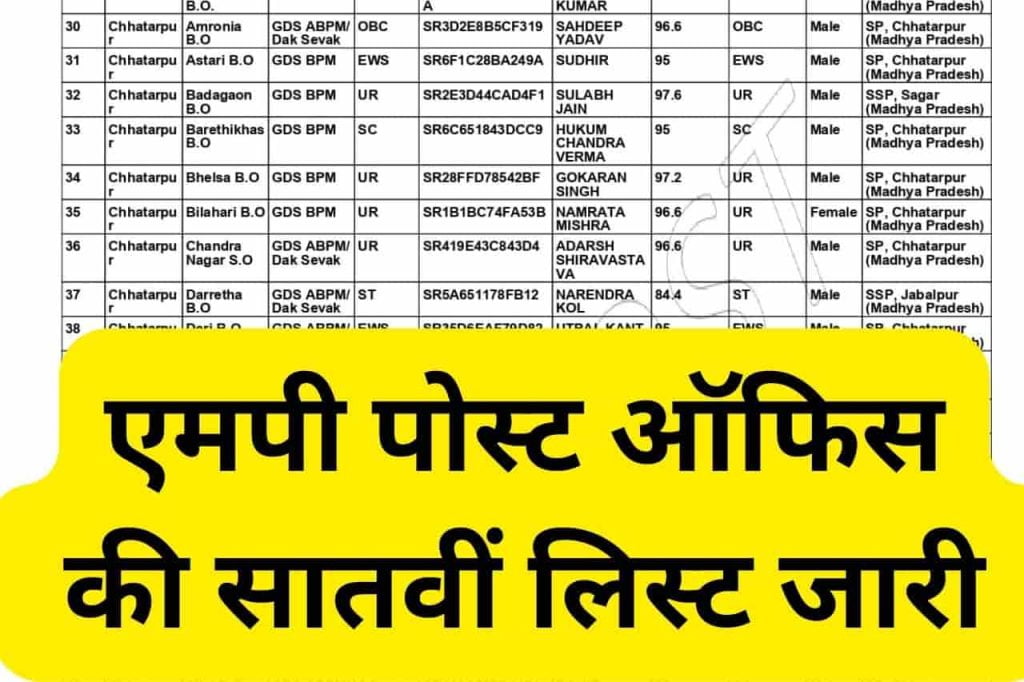 MP Post Office Result 7th List