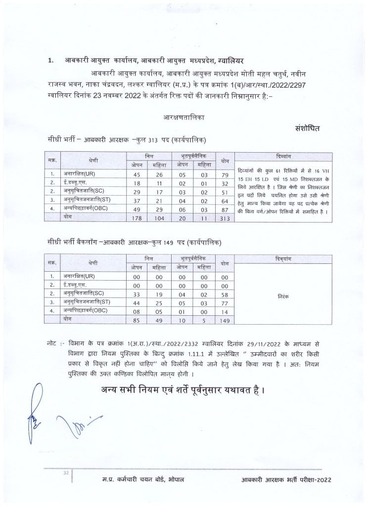 MP-Excise-Constable-Bharti-2022-psot-details