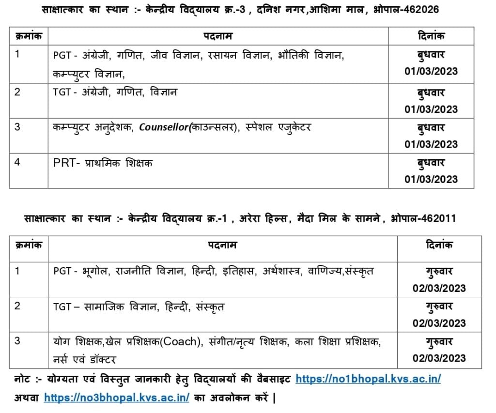 MP KV Bhopal Recruitment 2023 Details
