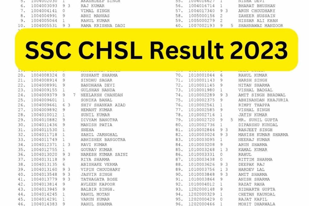 Ssc chsl result 2023