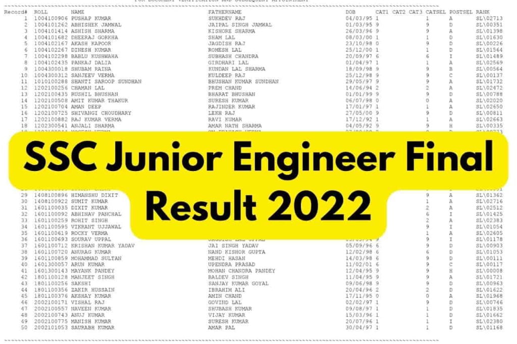 SSC Junior Engineer Final Result 2022