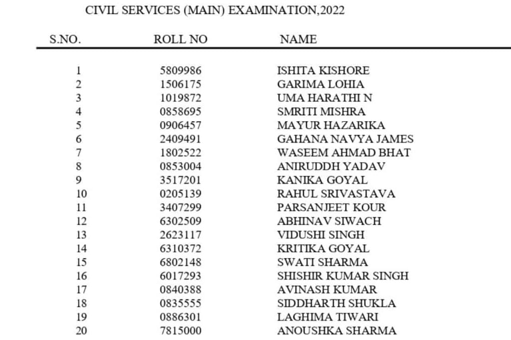 UPSC Civil Service Final Result 2022