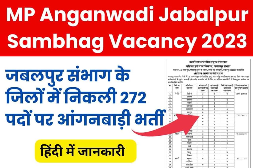 MP Anganwadi Jabalpur Sambhag Vacancy 2023