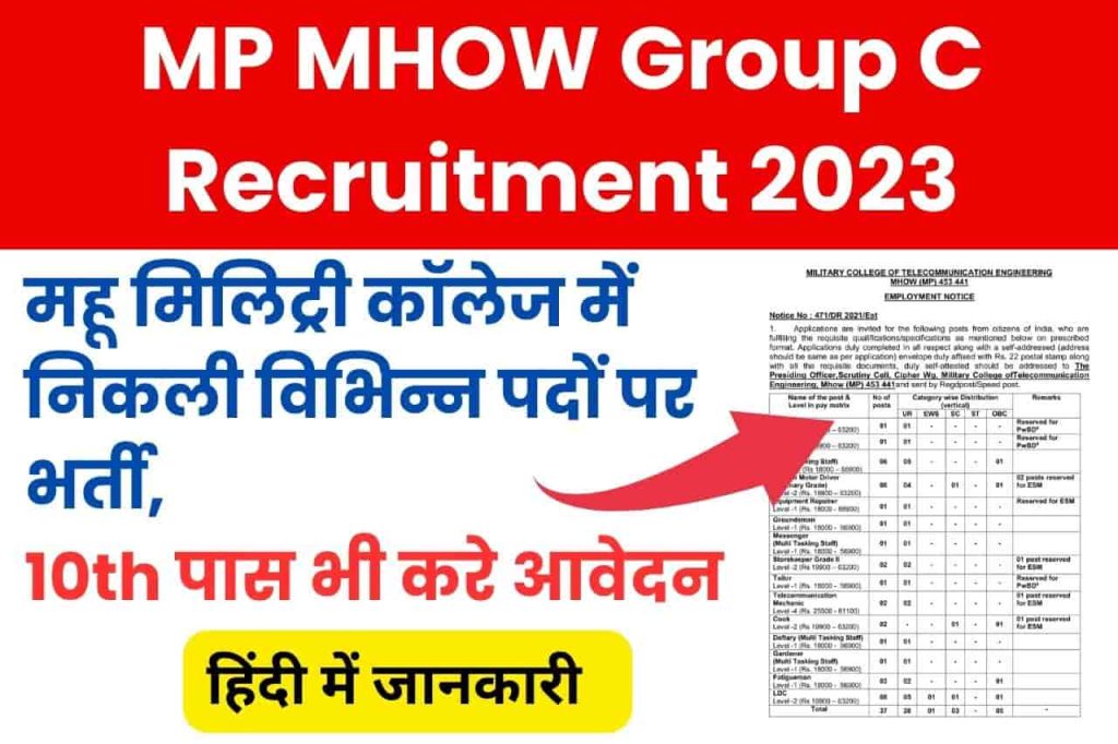 MP MHOW Group C Recruitment 2023
