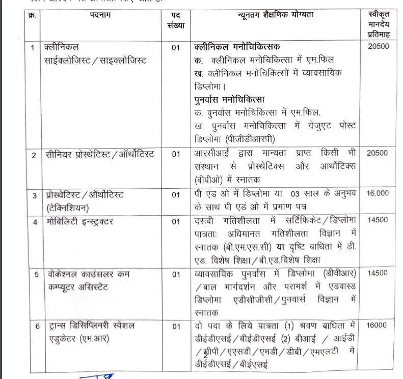 MP Jila Office Burhanpur Recruitment 2023 Details