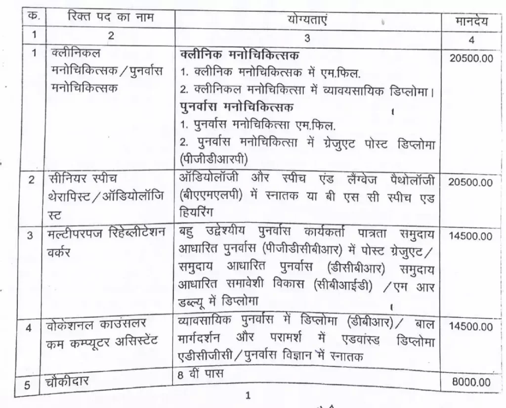 MP Jila Office Chhatarpur Recruitment 2023 Details