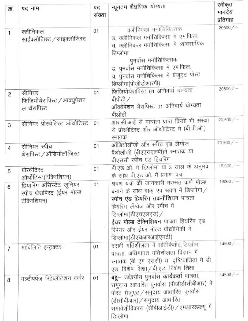 MP Jila Office Rajgarh Recruitment 2023 Details 01