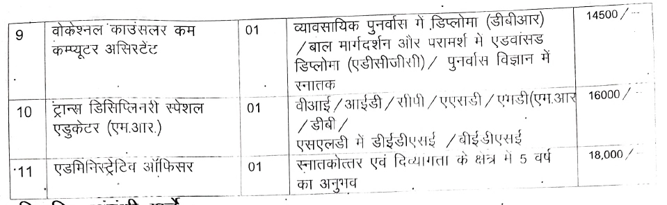 MP Jila Office Rajgarh Recruitment 2023 Details 02