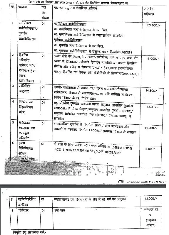 MP Jila Office Shivpuri Recruitment 2023 Details