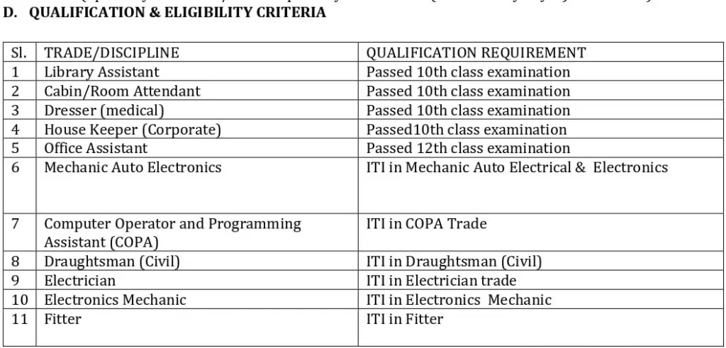 ONGC Apprentice Recruitment 2023 Qualification 01