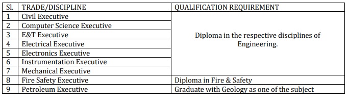 ONGC Apprentice Recruitment 2023 Qualification 03