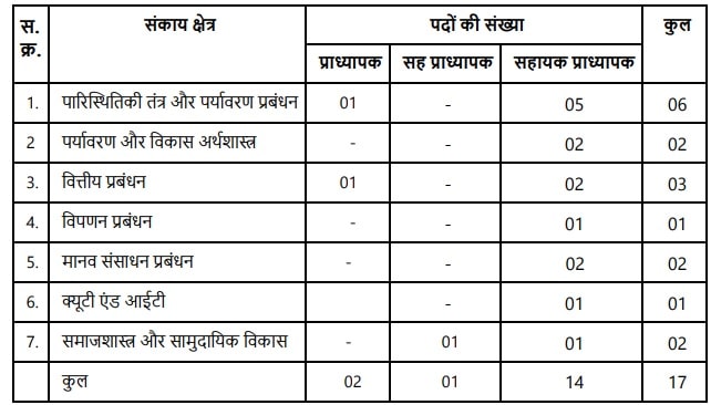 Iifm recruitment 2023 details in hindi