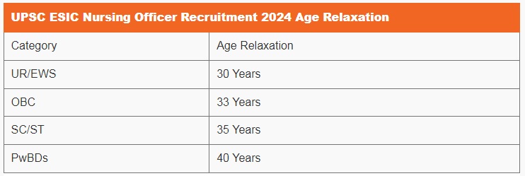 upsc esicnursing officer recruitment 2024 age relaxation